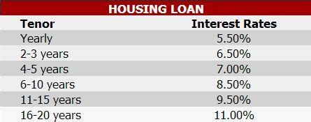 pnb housing loan calculator philippines|Home Loan Interest Rates .